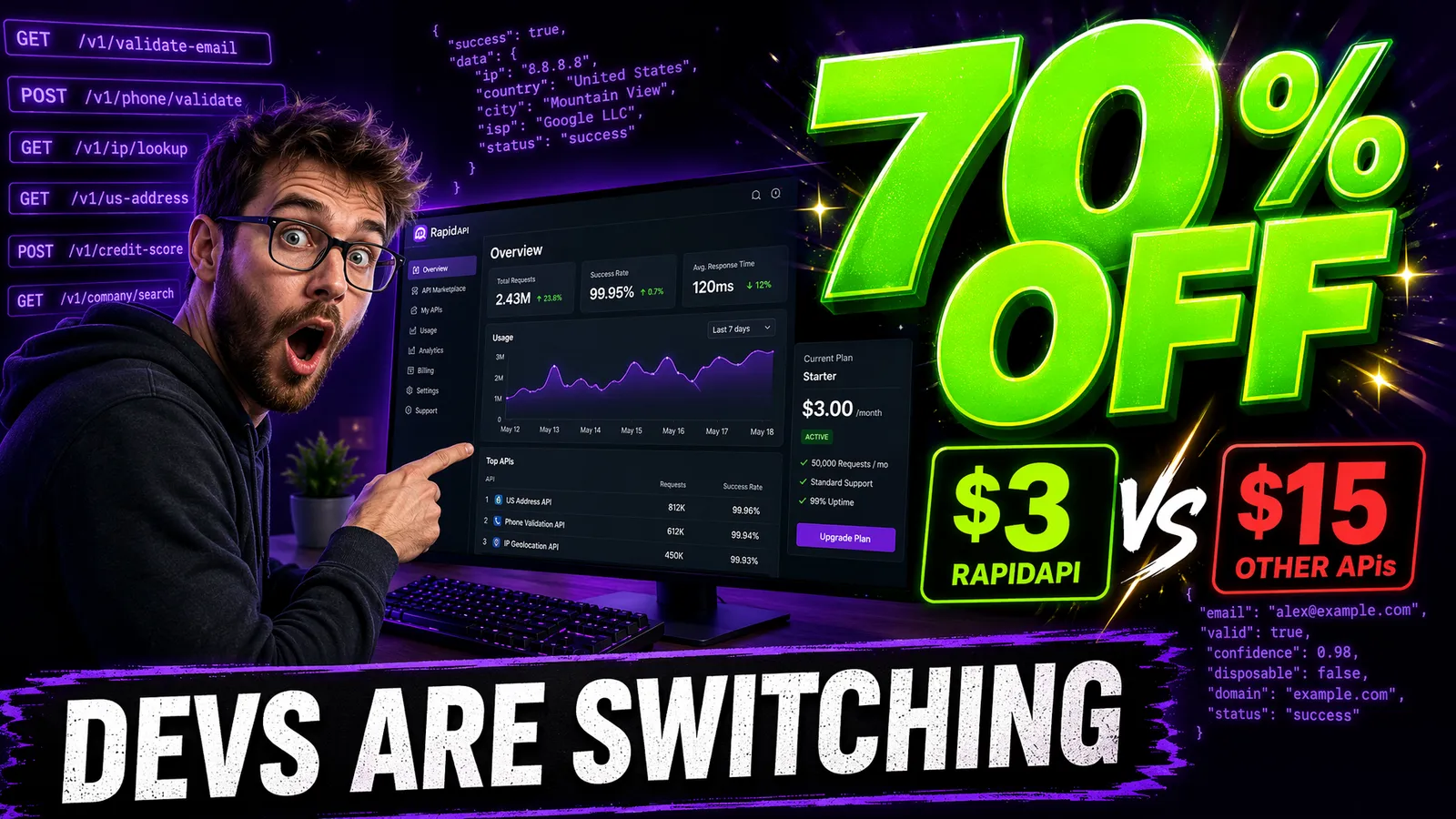 Developer dashboard showing 70 percent cost savings switching to Kimi K3 API