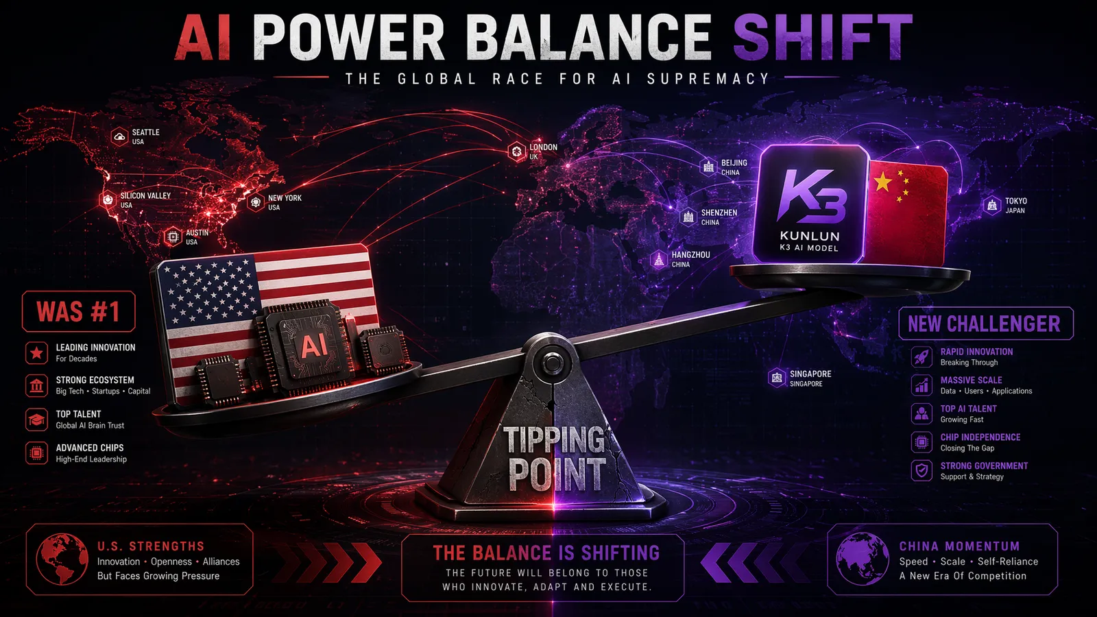 AI power balance shifting from US to China